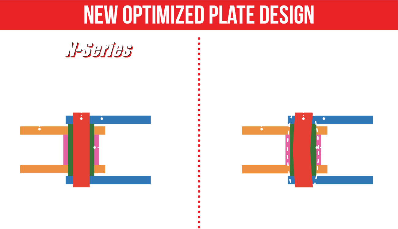 N-Series-3